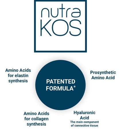 Nutrakos-patented-formula