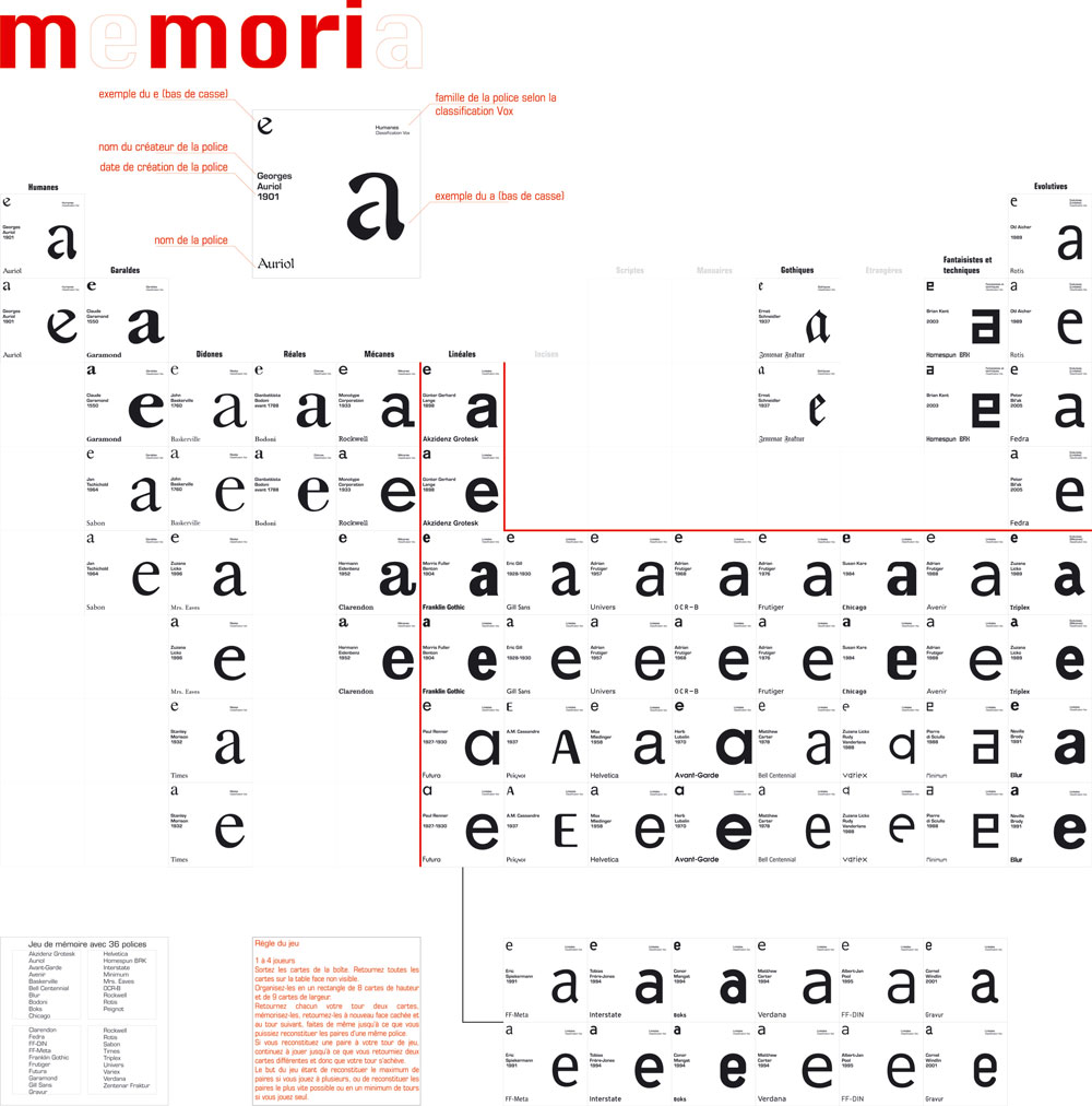 Memory notice caro