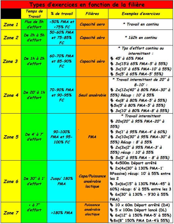 Cyclisme-zone