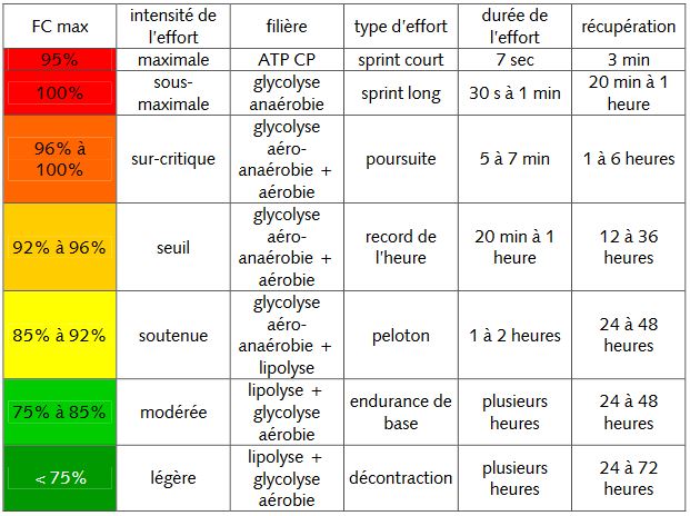Zone-intensite-cyclisme