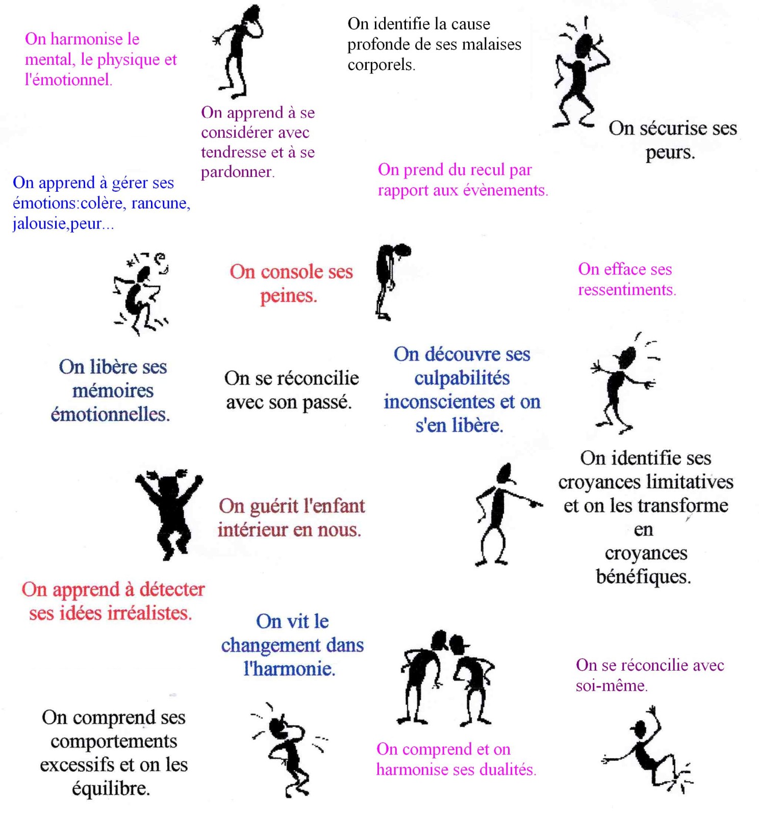 Emotions