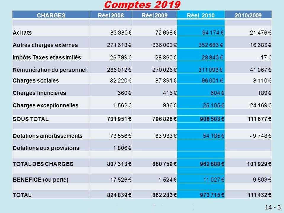 Comptes 2019