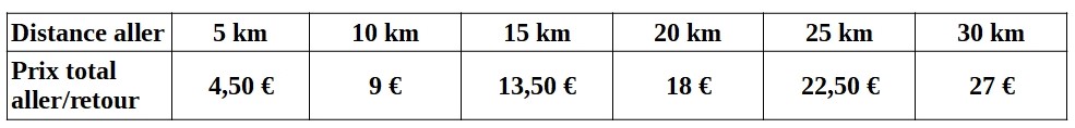 Prix