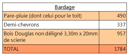 Budget bardage