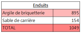 Budget-enduits