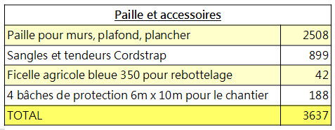 Budget paille