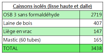 Budget caissons