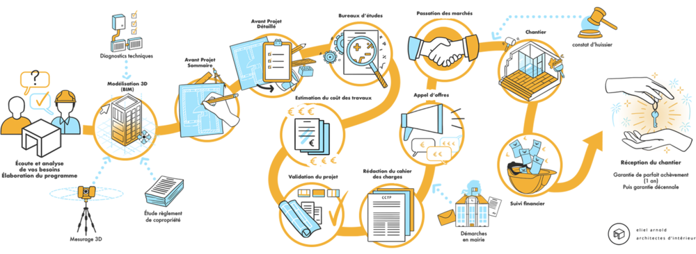 Schema-site