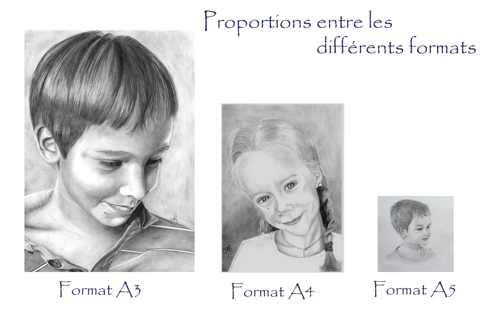 Rappel des formats papiers