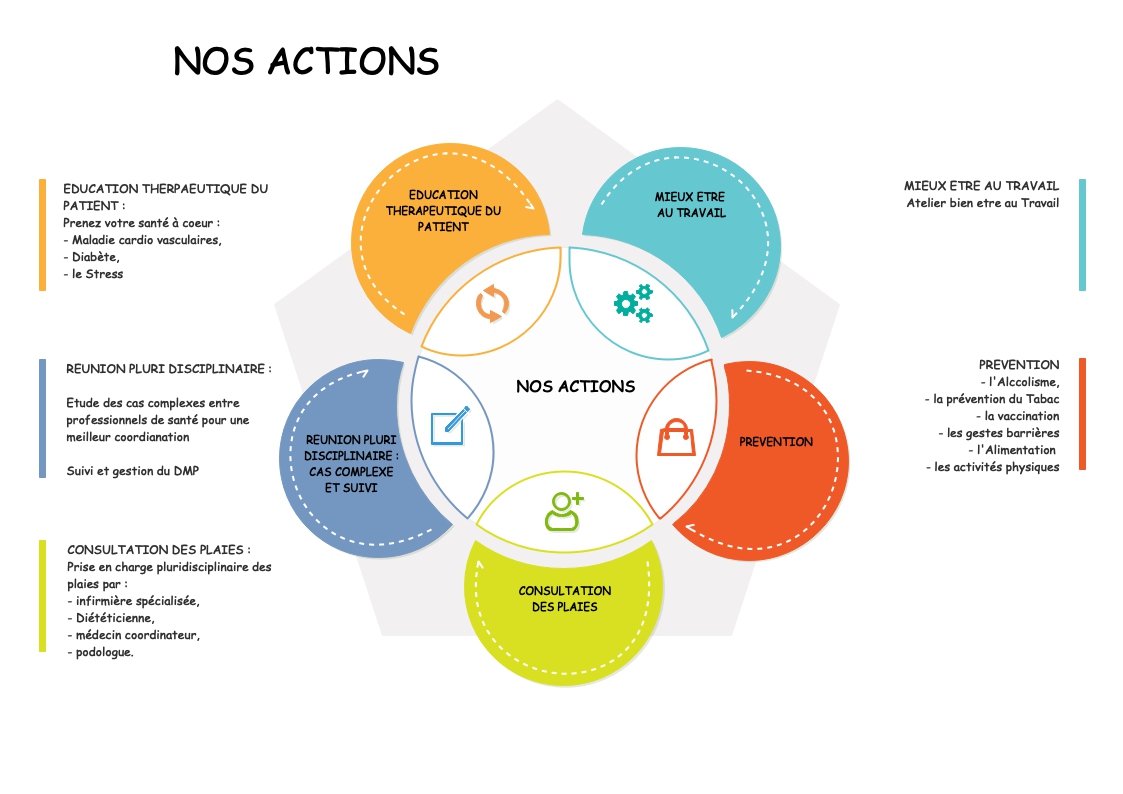 Actions-pole-jpg