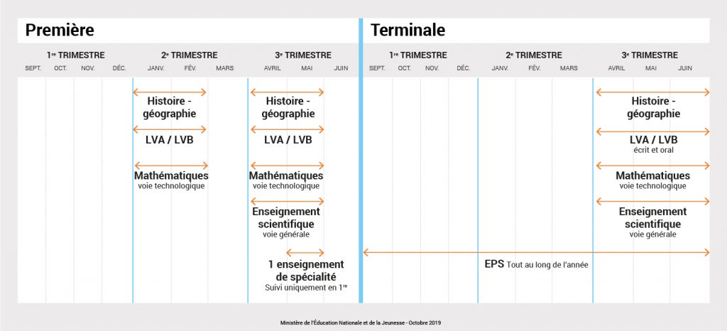 Calendrier-Epreuves-Communes