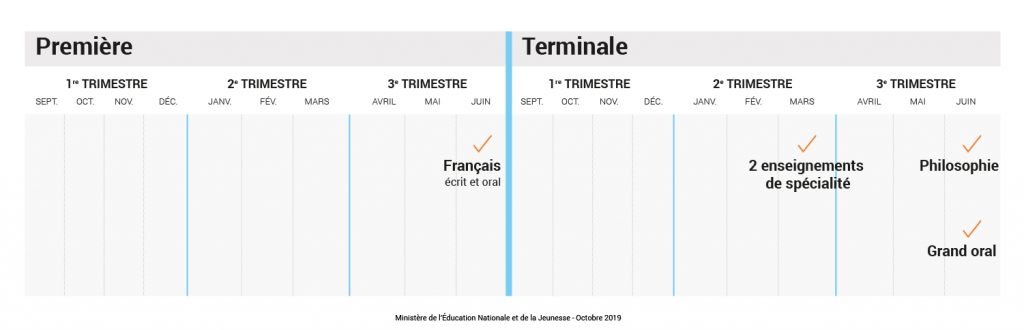 Calendrier-Epreuves-Finales