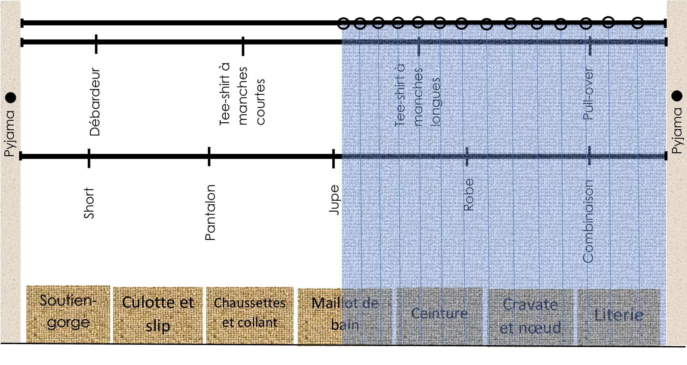 Schéma de rangement de la chambre