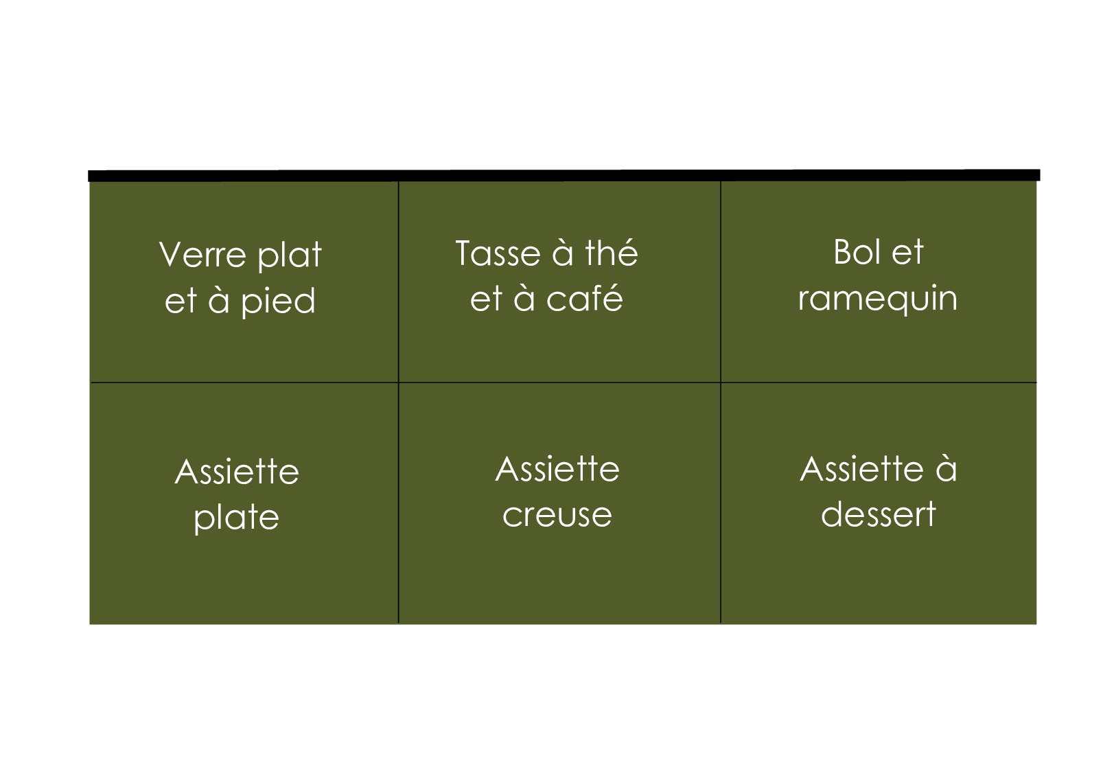 Schéma de rangement de l'îlot central de la cuisine