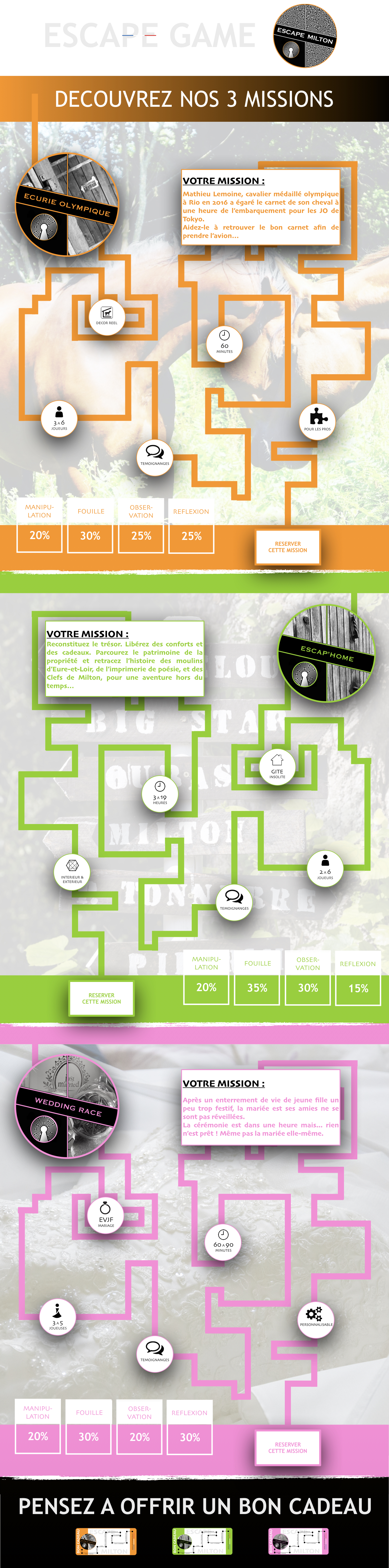 Maquette-site-web-LCDM-et-ESCAPE-MILTON-novembre-2020-details-missions-escape-milton-001