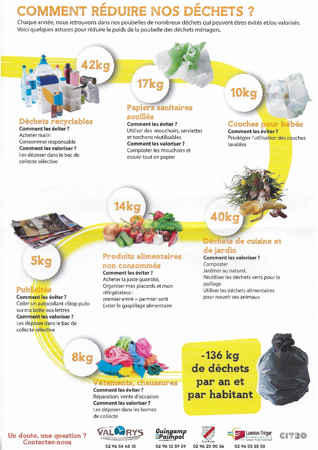 Consignes-de-tri-reduction-des-dechets2