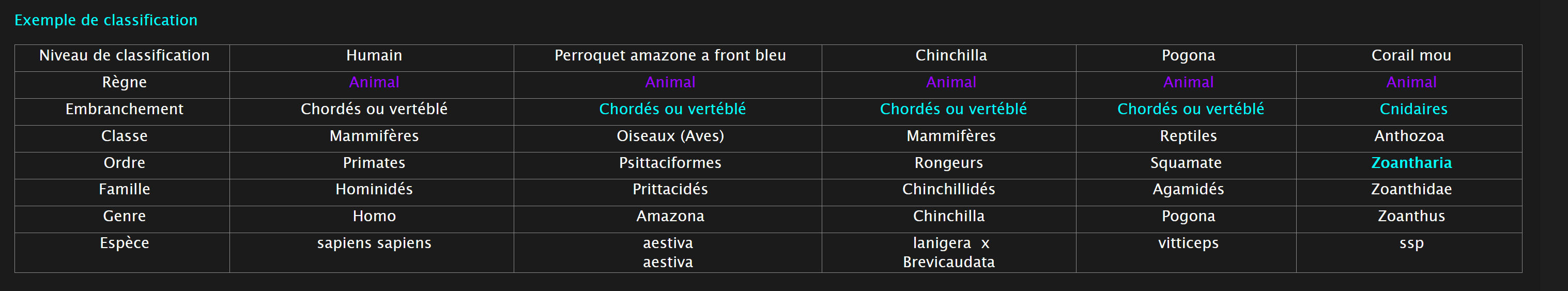Classif-2