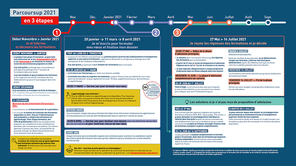 Calendrier Parcoursup