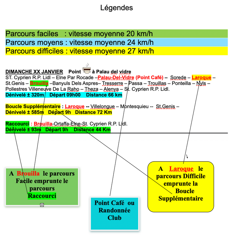 LÉGENDES DES CIRCUITS