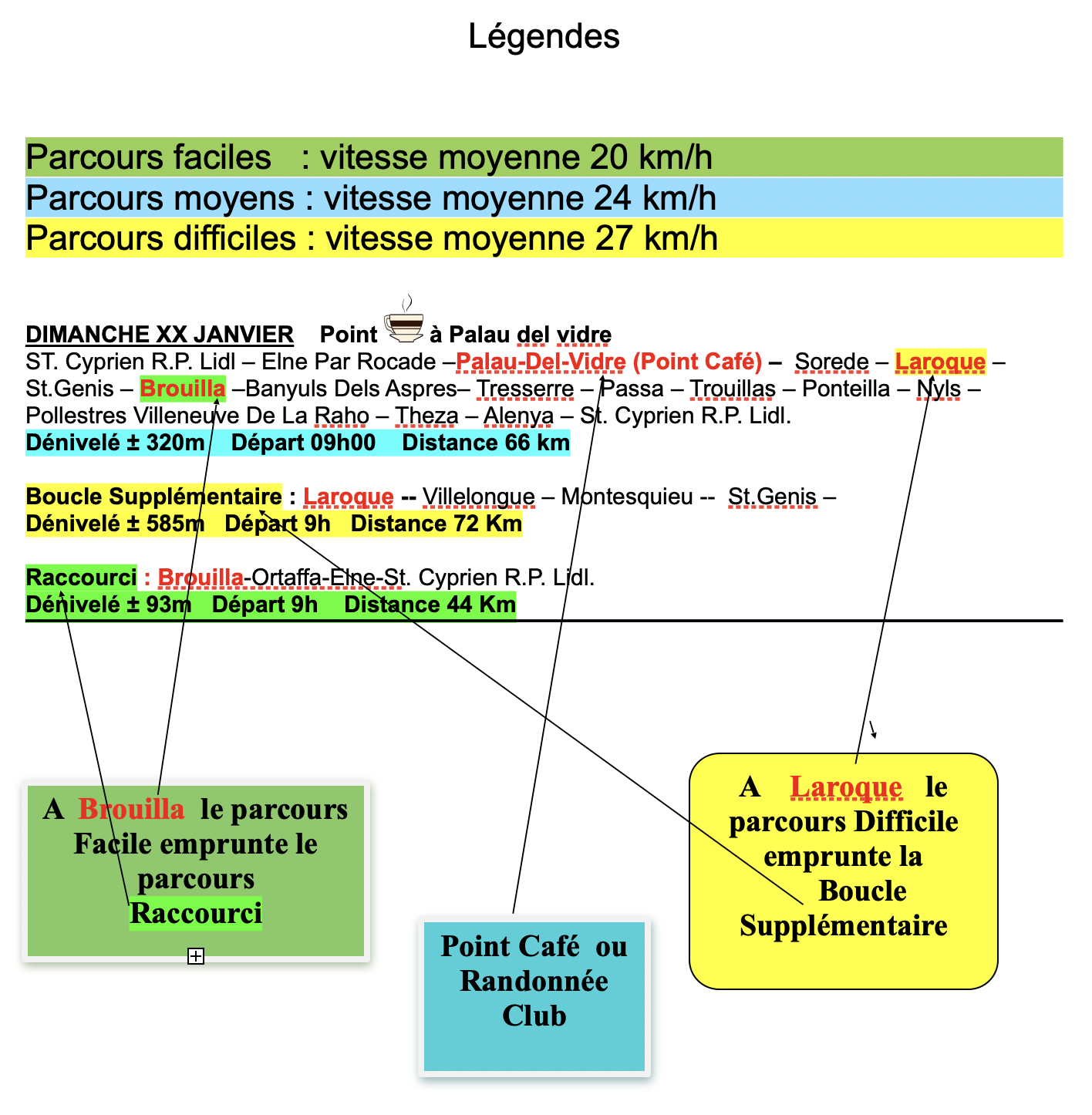 LÉGENDES DES CIRCUITS
