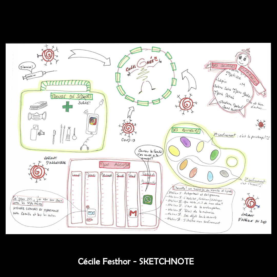 Sketchnote
