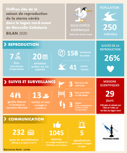 Infographie-2020 Bilan-saison-nereis OK