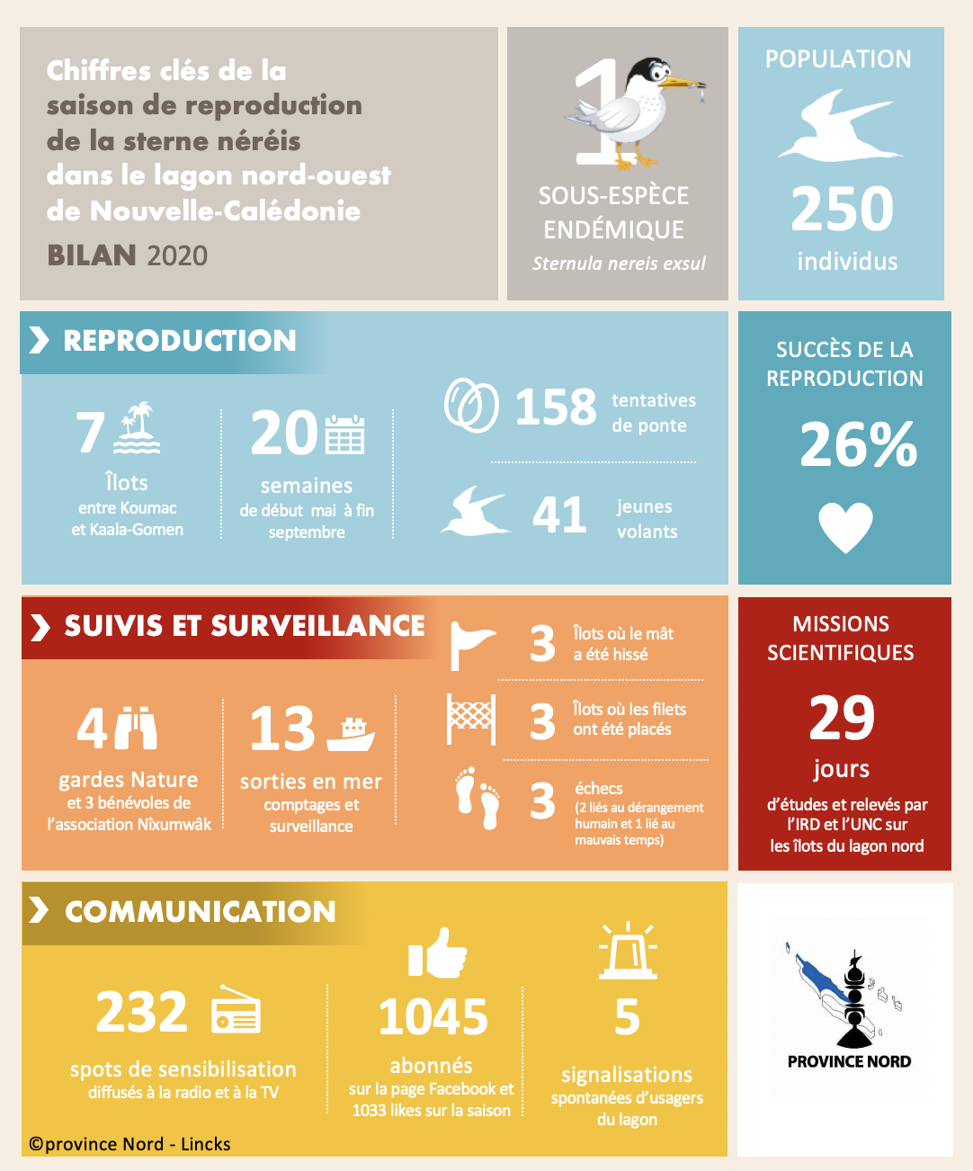 Infographie-2020 Bilan-saison-nereis OK
