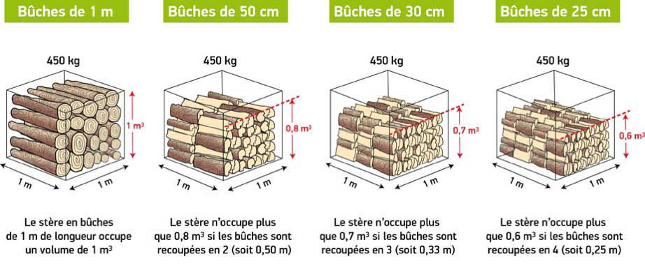 Volume-bois-rennes-1