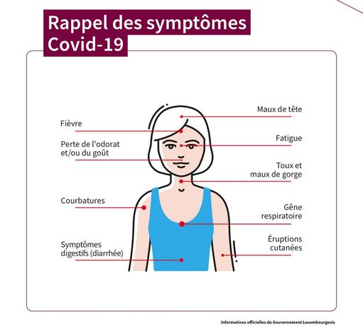 symptomes, corona, virus, covid-19, vaccin, impfung