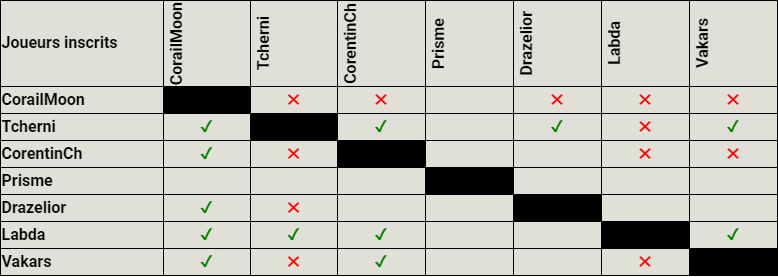 Ligue octrobre