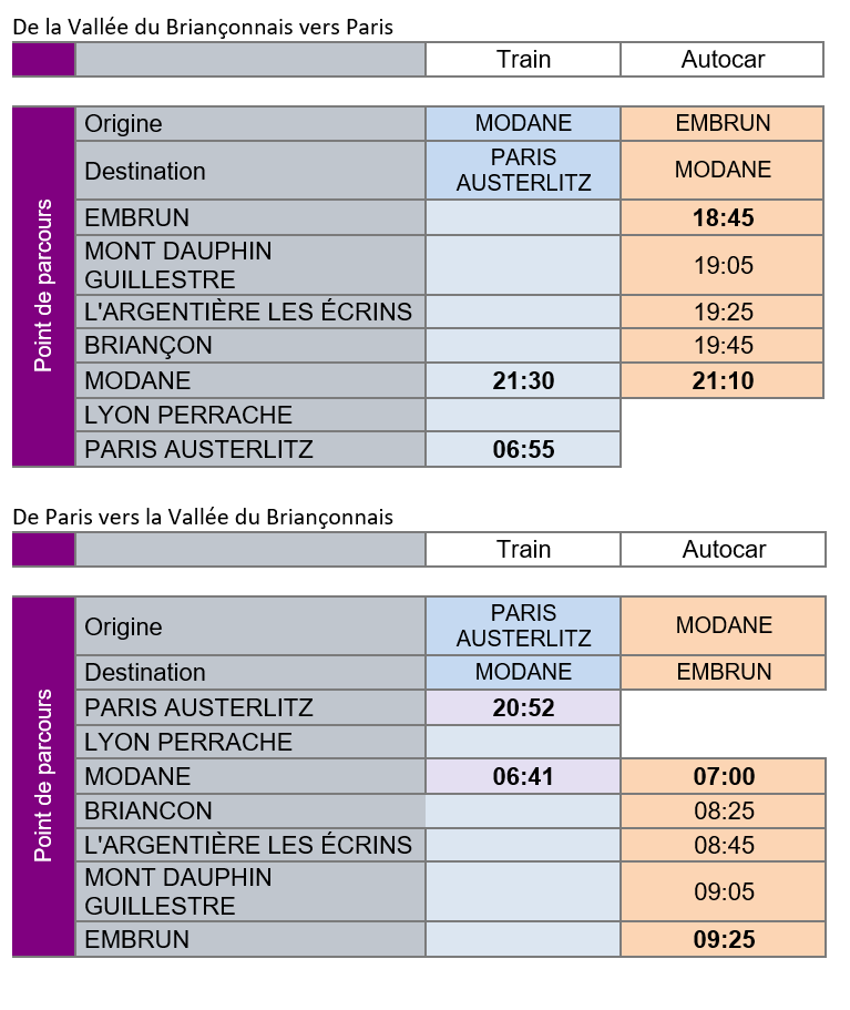 Travaux ligne SNCF 15.03 / 12.12