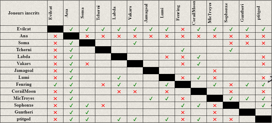 Resultat ligue fevrier 2021