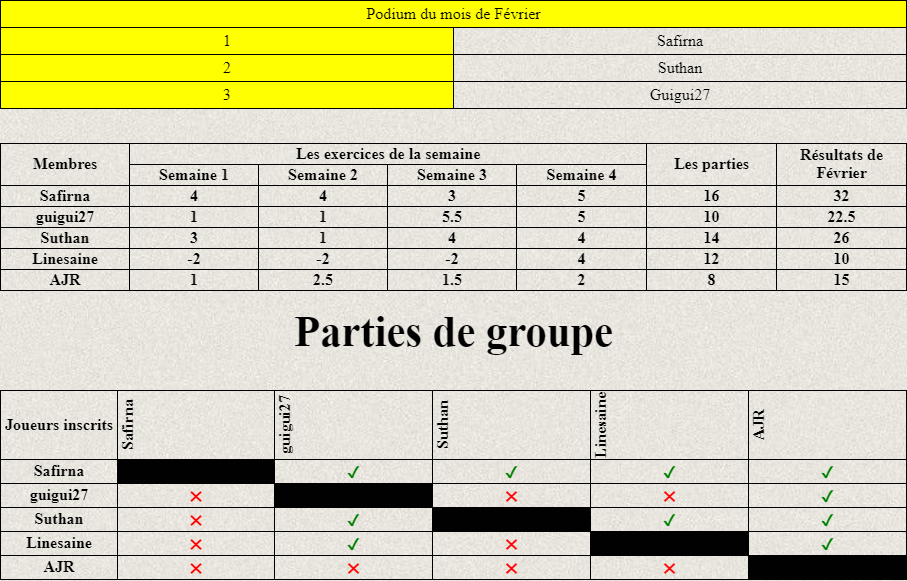 Niken resultat fevrier 2021