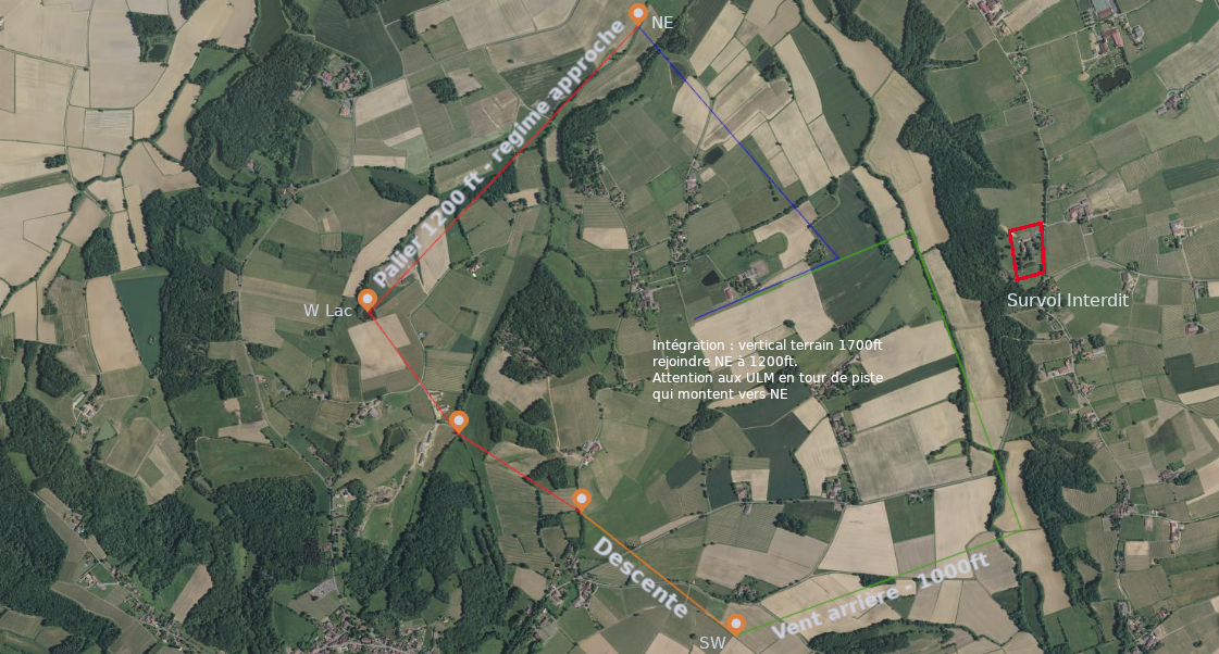 Nouveau tour de piste