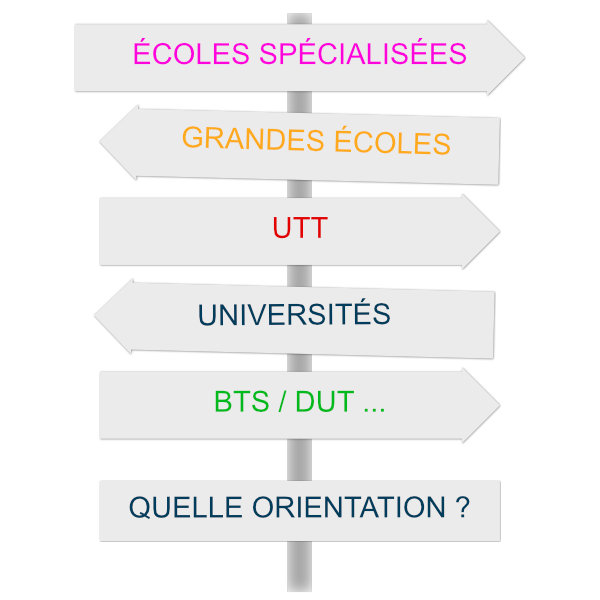 PARCOURS POST BAC, QUE FAIRE ?