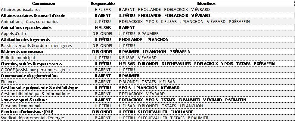 Tableau-des-commissions-2020