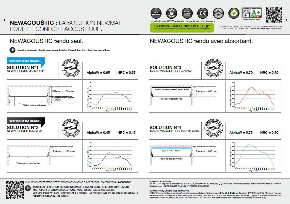 Tests-acoustique