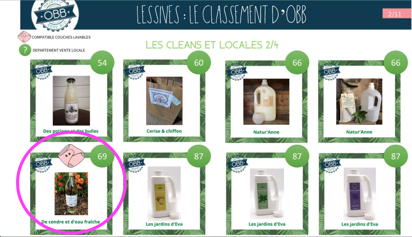 Classement-OBB