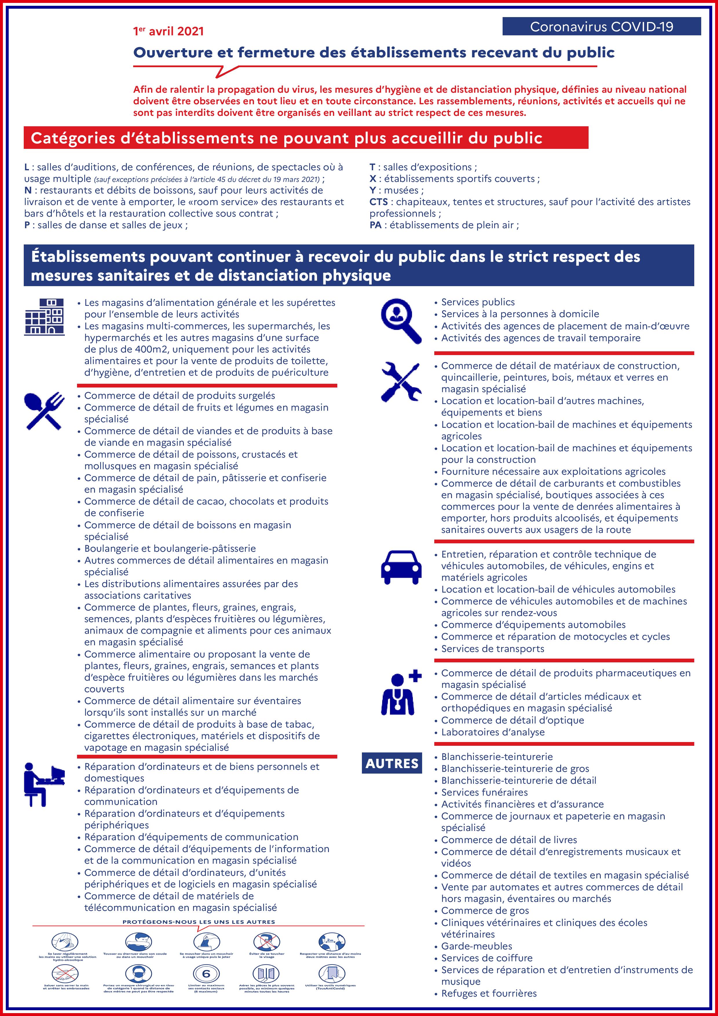 Confinement avril: Ouverture autorisée ERP