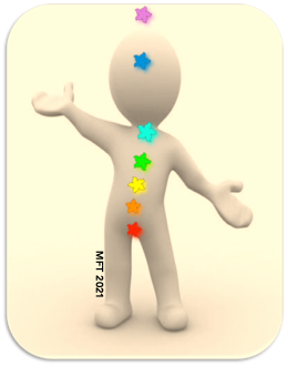 Chakras
