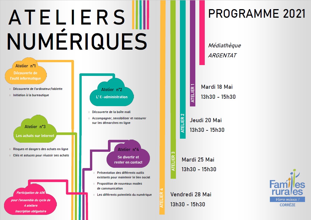Ateliers numériques proposés par Familles rurales
