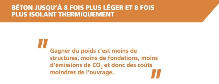 Beton-co2