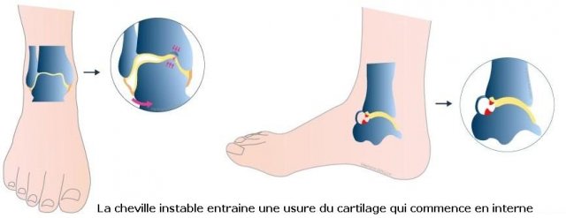 Chirurgie du Sport Bordeaux M rignac