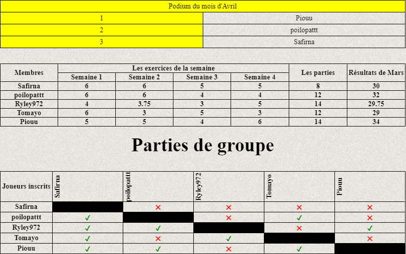 Resultat avril niken 1