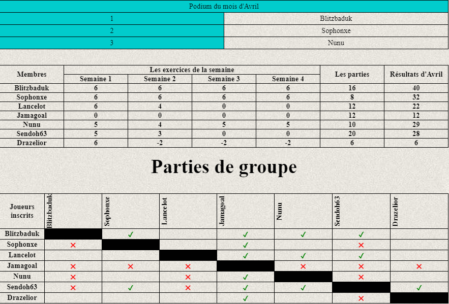 Resultat avril taka 1
