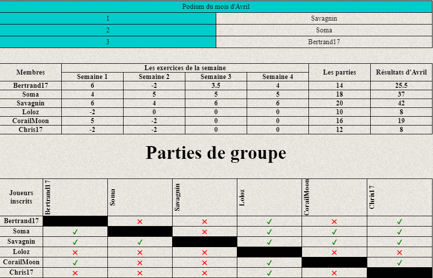 Resultat avril taka 2