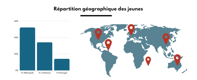 Graphique1