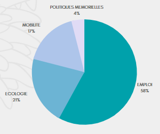 Graphique-2