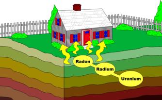 Radon large