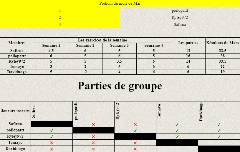 Resultat niken 1 mai 2021